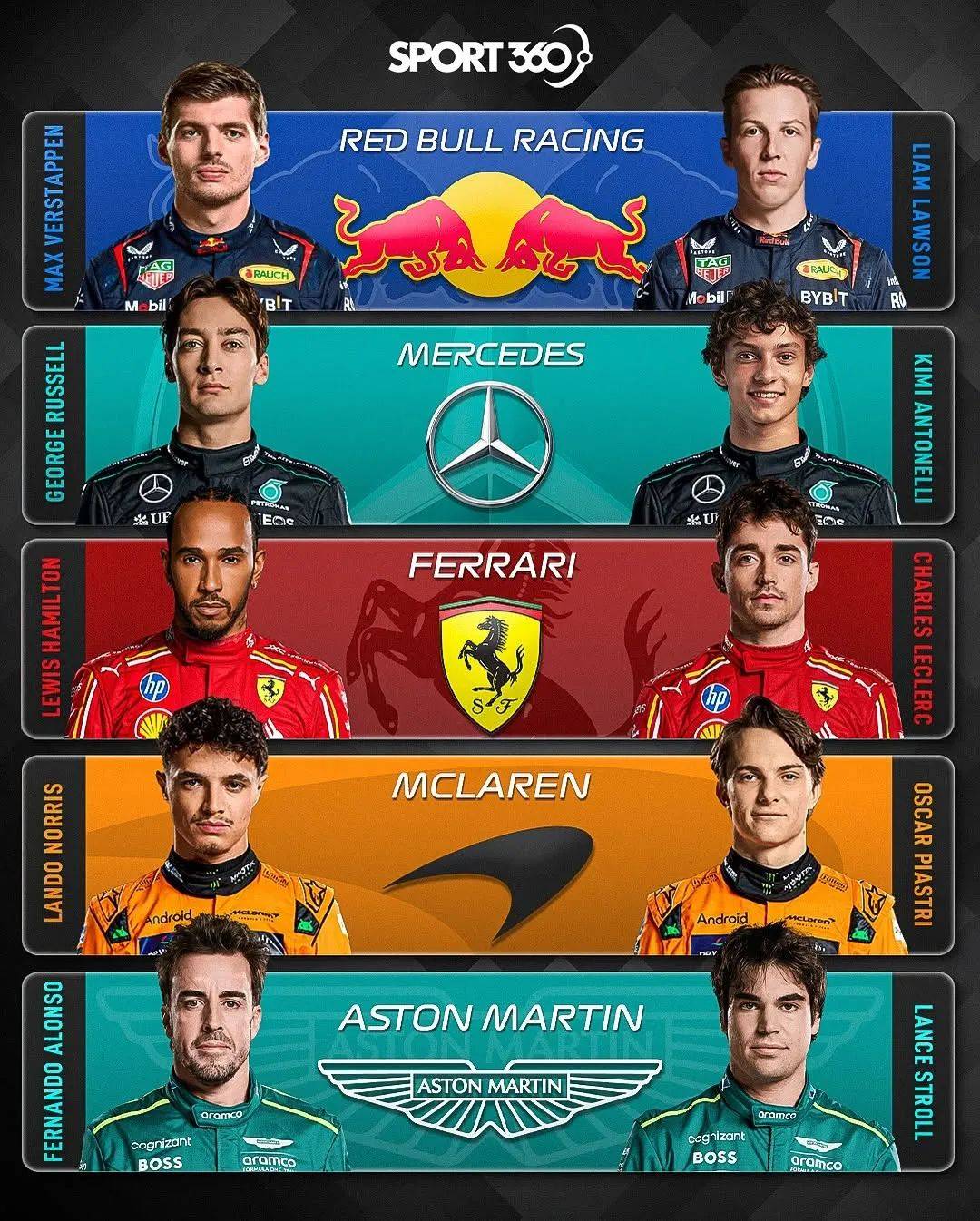 索伯车队绝杀阿斯顿马丁，拉塞尔刷新纪录